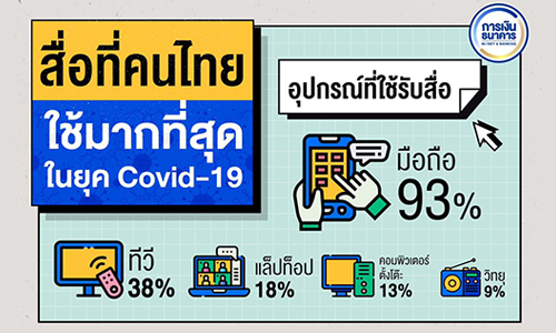 มาร์เก็ตบัซซ เผยผลสำรวจการบริโภคสื่อของคนไทยในสถานการณ์ Covid-19 แนะนักการตลาดต้องปรับตัวให้ทันกับการเปลี่ยนแปลง